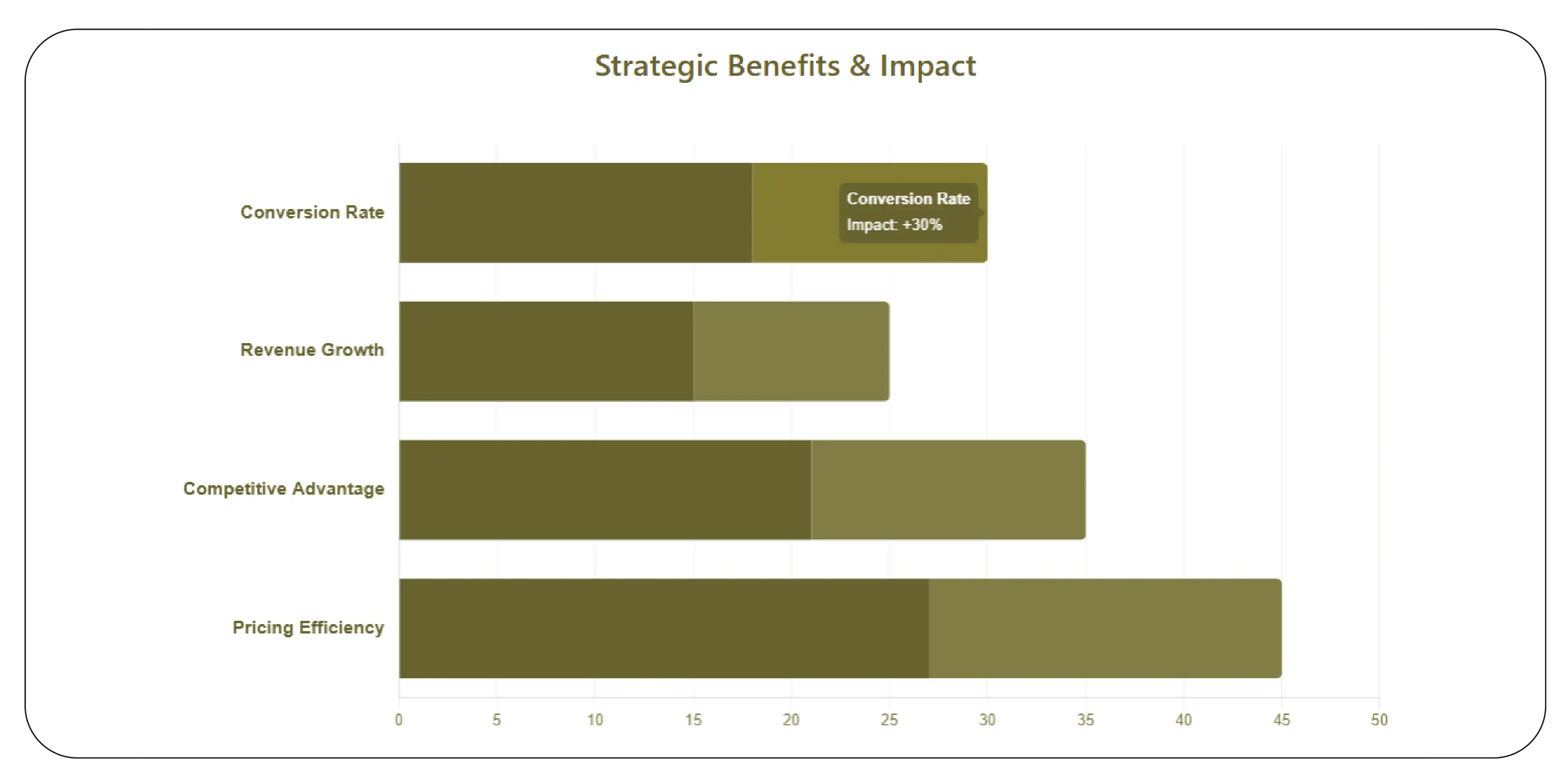 Benchmarking Benefits (2020–2026)